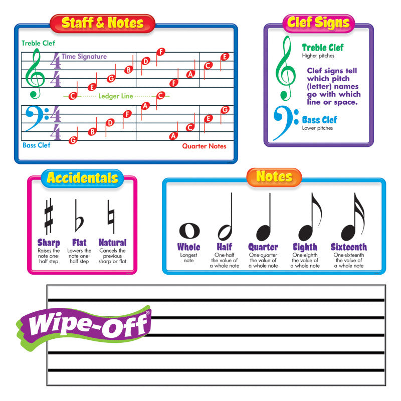 Trend Music Symbols Bulletin Board Set, Includes 2 Wipe off Staffs (T 8189)